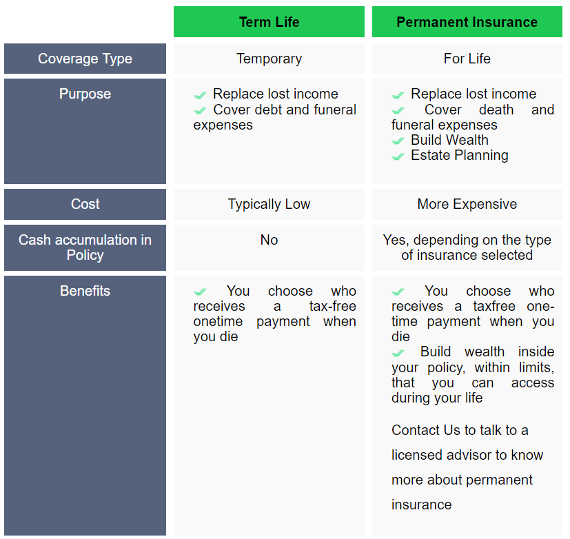 Comparison between life insurance and permanent insurance in Canada.